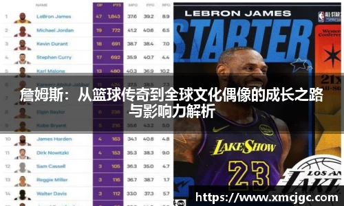 詹姆斯：从篮球传奇到全球文化偶像的成长之路与影响力解析